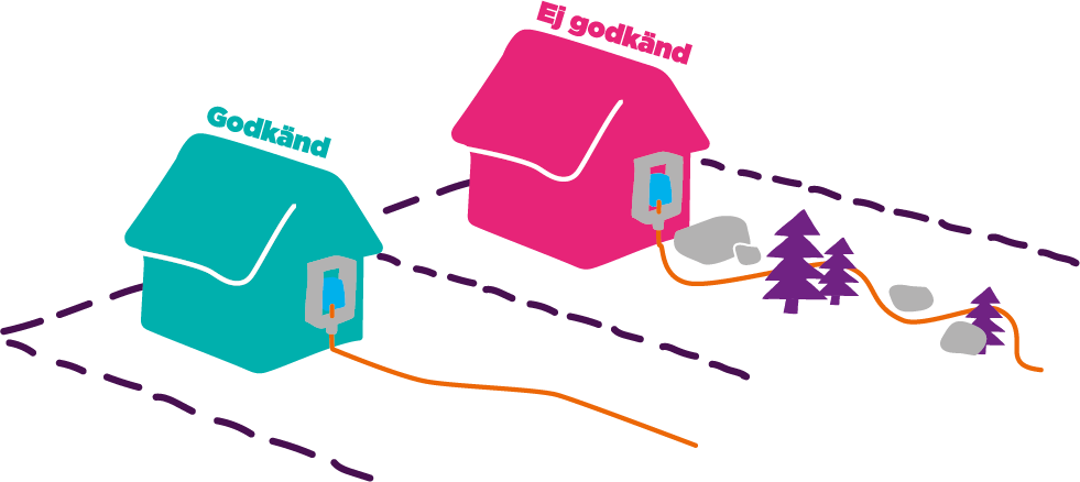 Grävning och installation av fiber