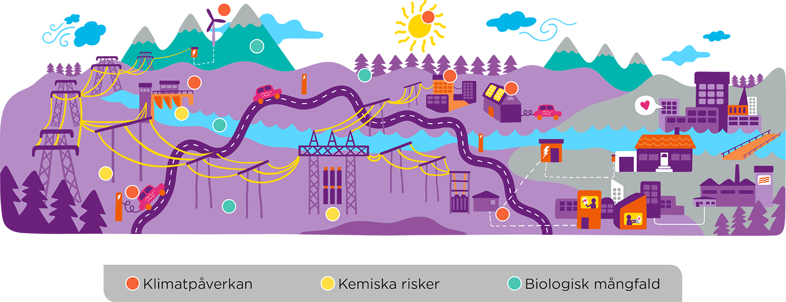 Illustration över vår klimatpåverkan.