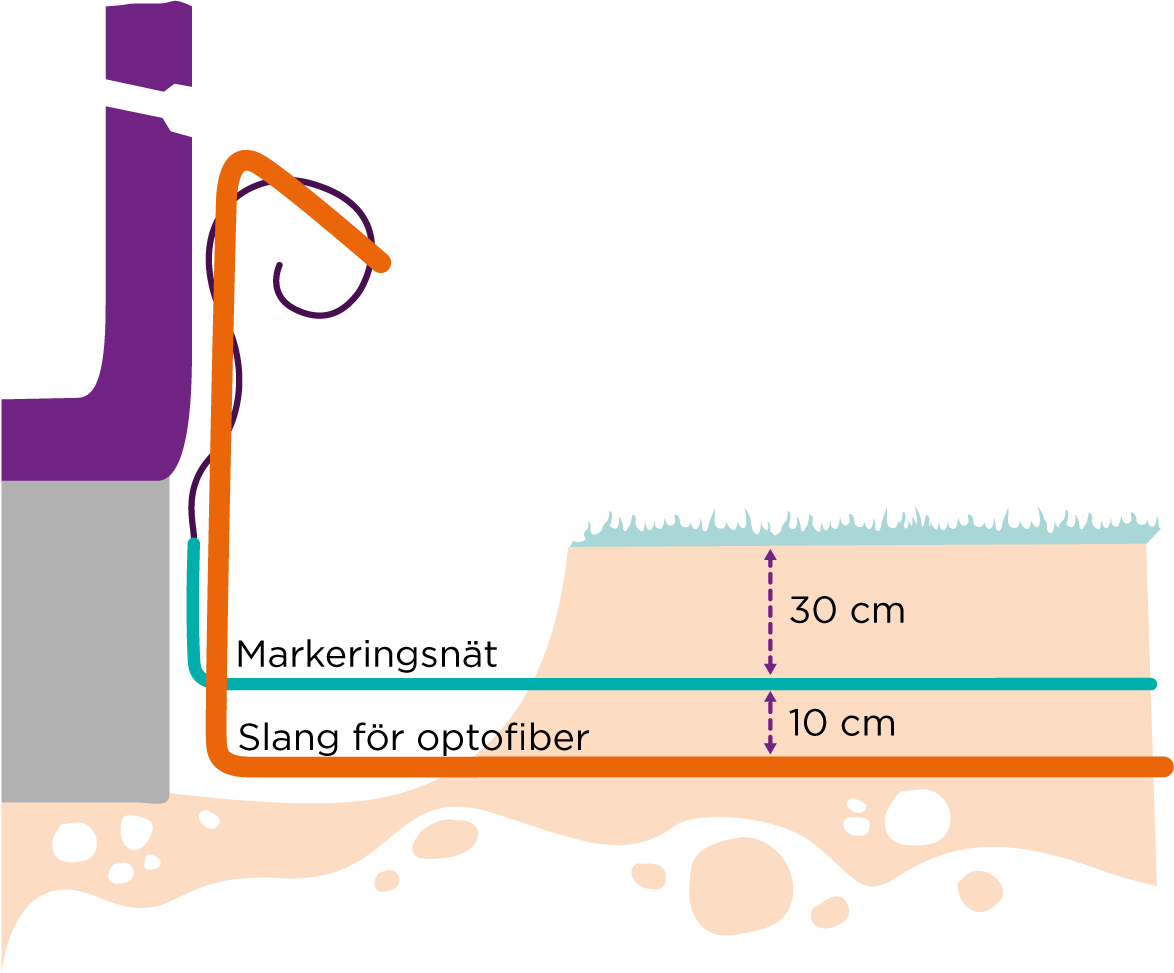 hur djupt ska en fiberkabel ligga hur djupt ska en fiberkabel ligga