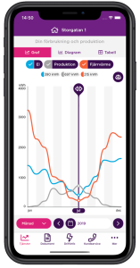 Vy i appen över förbrukningsstatistik