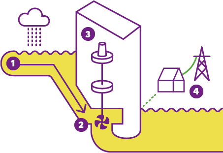 hydropowerplant