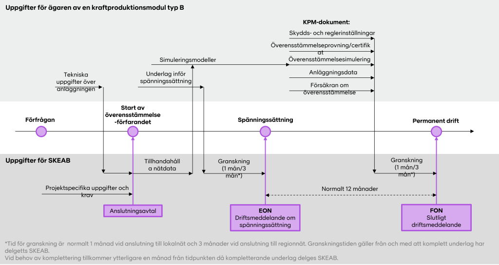 Bild som visar uppgifter för ägaren av en kraftproduktionsmodul typ B